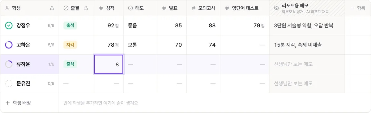 수업 기록 표 예시 — 학생 4명의 출결 · 성적 · 태도